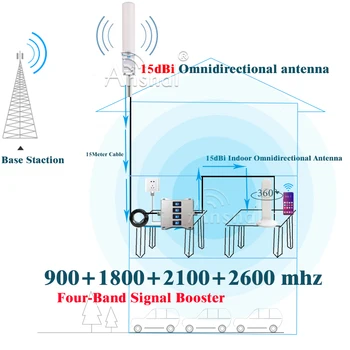 Fire-Band 900 1800 2100 2600Mhz Mobiltelefon Repeater GSM 2G 3G 4G Mobil Signal Booster 4G Trådløse Forstærker GSM DCS WCDMA LTE