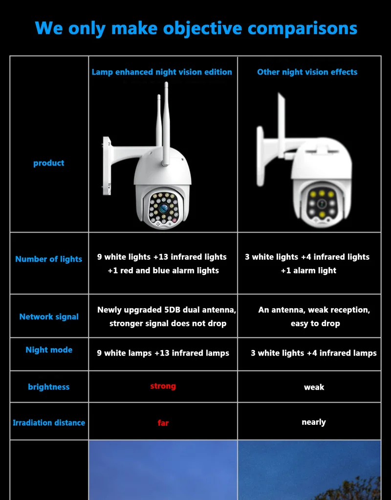 1080P PTZ-5MP Udendørs Vandtæt Wireless Wifi Kamera, Lyd og Lys Alarm Automatisk Tracking Kamera 23 Lys CCTV Sikkerhed