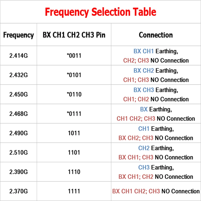 1stk 2,4 Ghz 100MW Trådløs Overvågning Video Transmitter Standard Kanal 2370 Mikro Audio Video Modul
