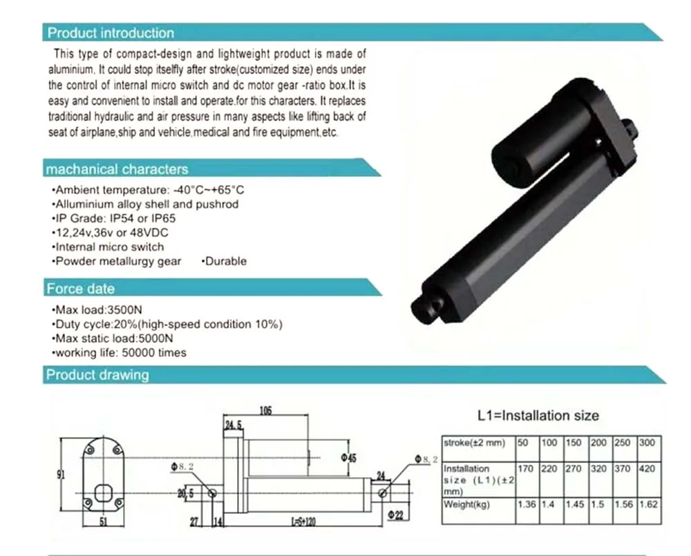 24v 25mm-1000mm Slagtilfælde Lineær Aktuator + Strømforsyning og Hånd Controller +Monteringsbeslag Til Seng eller Dør, Vindue