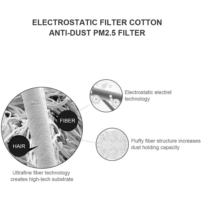 4stk 28inch x 12 tommer Elektrostatisk Filter Bomuld,HEPA-Filtrering Netto PM2.5 for Xiaomi Mi Luftrenser