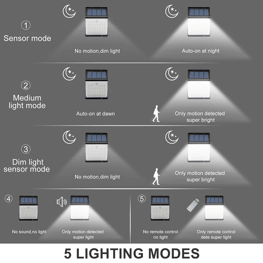 88 LED Solenergi Lamper PIR bevægelsesføler Sol Lys Vandtæt Udendørs Værftet Street Haven væglampe Med Fjernbetjening