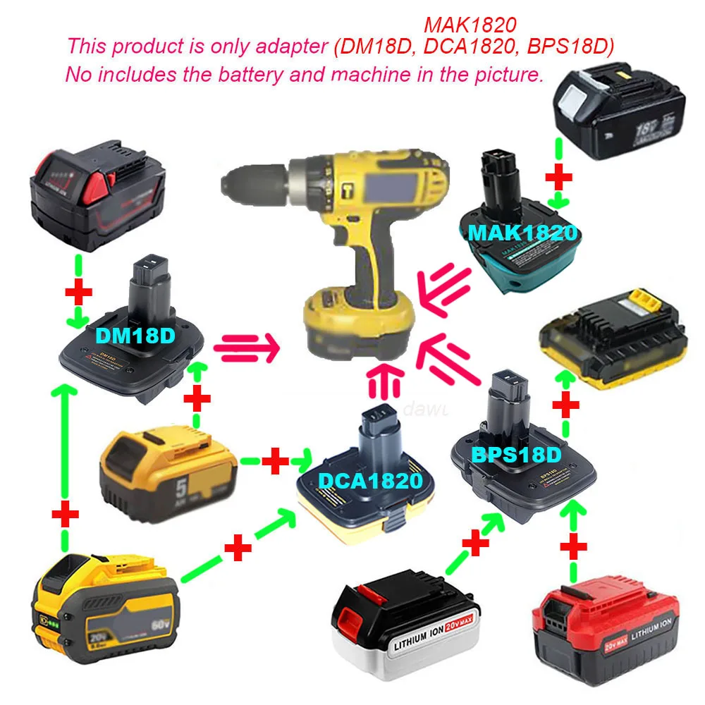 Adapteren Omformer DM18D BPS18D DCA1820 For DeWolt 18V Tool Til Makita Milwaukee Black Decker Porter-Kabel Stanley Li-ion Batteri