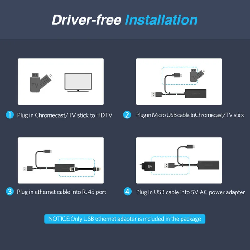 Fire TV Stick Adapter Ethernet-Kabel-TV Brand Chromecast Ultra2/1/Audio Micro USB til RJ45 100mbps med USB Power Supply Kabel