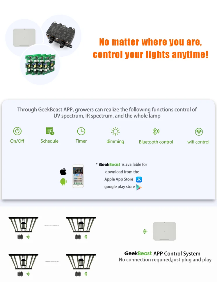 GeekBeast PRO 630 Watt Hydroponics LED Vokse Barer Landbrug Lys Bar Strimler Høj PPFD med Samsung lm301h 660nm Langt Rød UV-IR