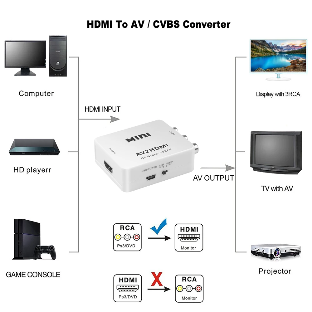 Kebidu Full HD 1080P RCA Mandlige og Kvindelige Converter Adapter Mini Composite CVBS AV-til-HDMI-kompatibel Audio Converter