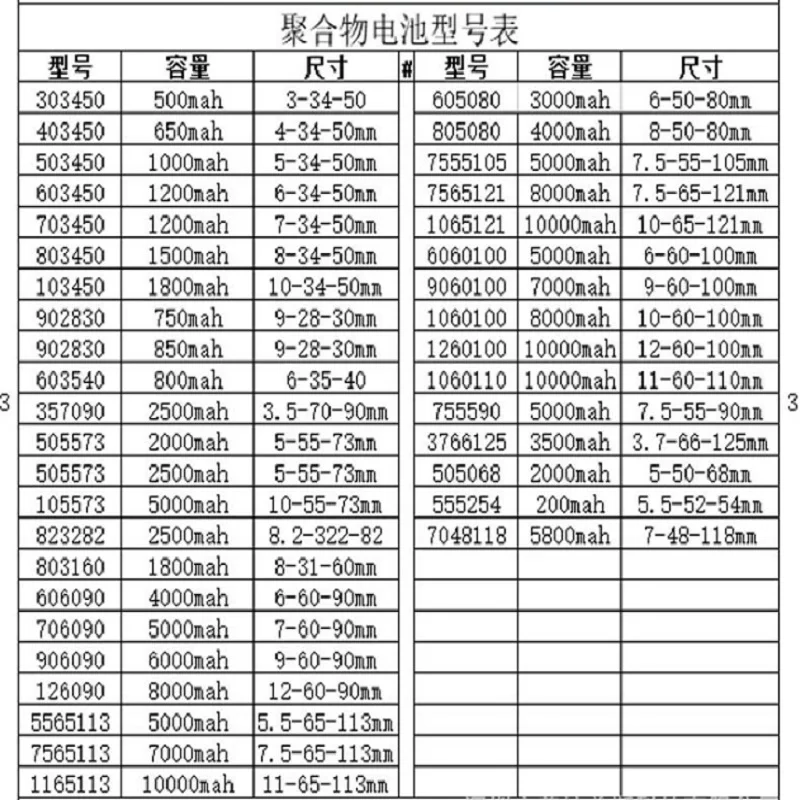 Kina leverandør Antirr fabrik OEM 303040 3,7 v lipo batteri 300mah til rc-li-polymer-lille helikopter GPS, MP3-MP4-værktøjer