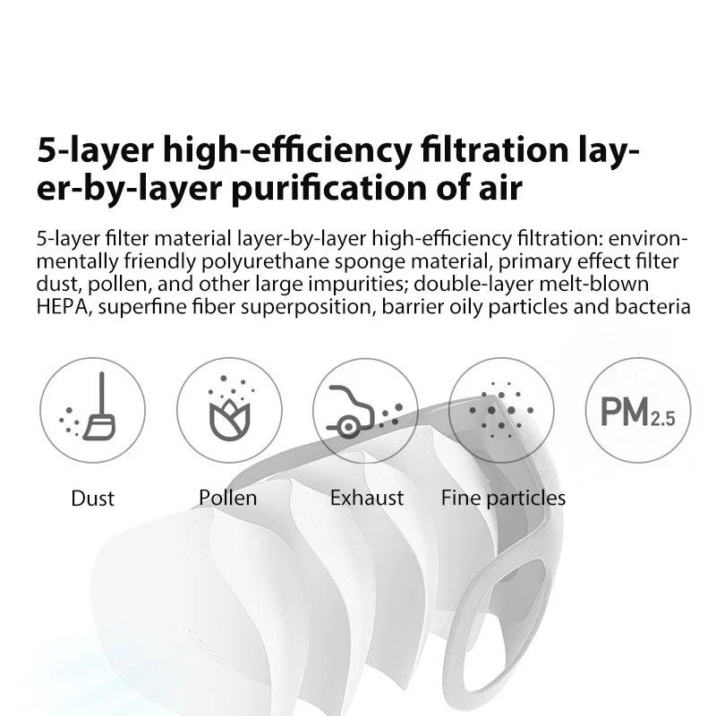 Mijia Smartmi Filter Maske Blok 97% PM 2.5 Materiale med Ventilations-Ventil langvarig TPU Filter Maske