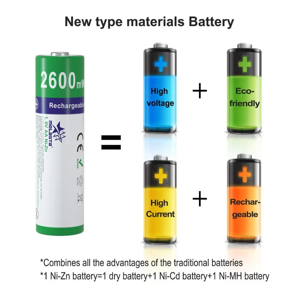 NiZn AA Genopladelige Batterier NI-ZN 2600mWh 1,6 V Batteri for legetøj, MP3-Sol Lys Digital Kamera MP4 RC bil med 1 USB Oplader