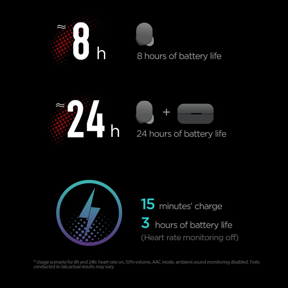 På lager Amazfit Powerbuds hovedtelefoner Trådløse In-Ear 24 Timer batterilevetid pulsmåler Bluetooth-5.0 Til iOS Android